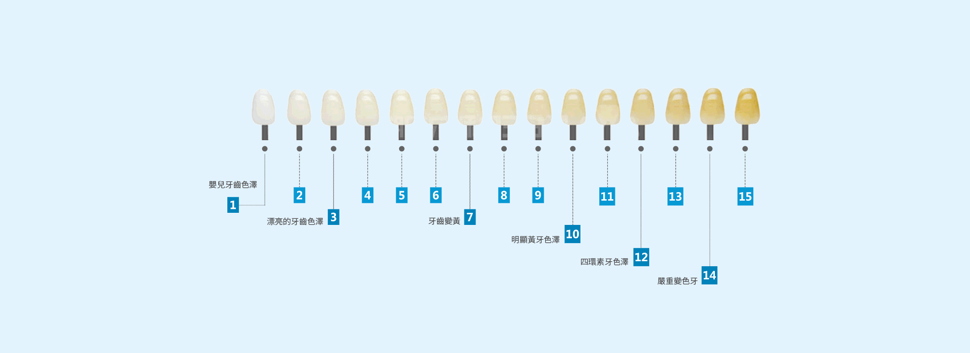 深圳牙齒美白價錢