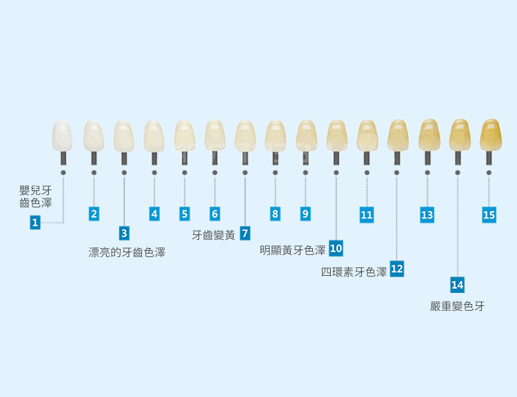 深圳牙齒美白價錢