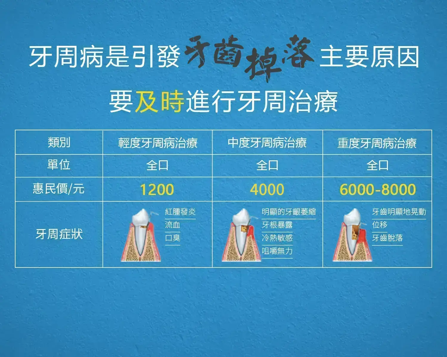 深圳牙周病治療價錢